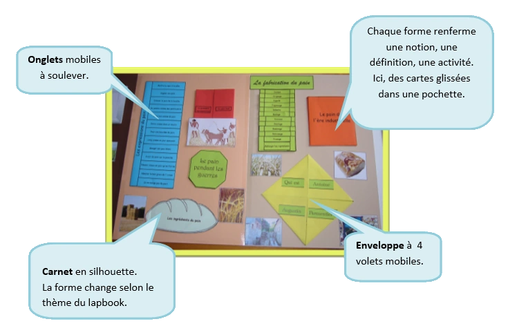 Lapbook - Exemple 2